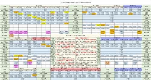 2023修仙2等级划分顺序一览（掌握划分顺序，开启顺畅升级之路）