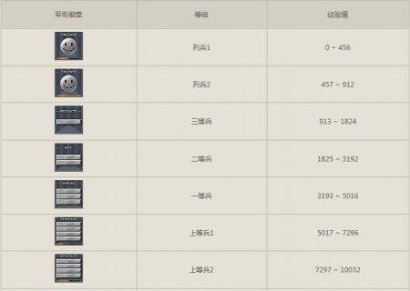 穿越火线KOL邀请码2023最新1月一览：新年继续抢先体验