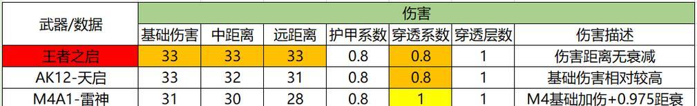 揭秘JNG90亚马逊的穿透系数（探究穿越火线手游最强狙击枪的神奇穿透能力）