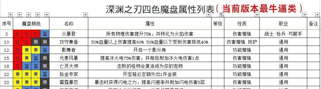 如何快速提升魔渊之刃公会等级？