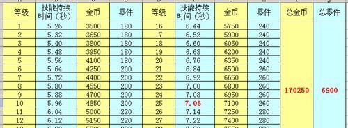 《魔渊之刃》荣誉值速刷攻略（荣誉值获得途径一览，让你轻松刷到最高荣誉值！）