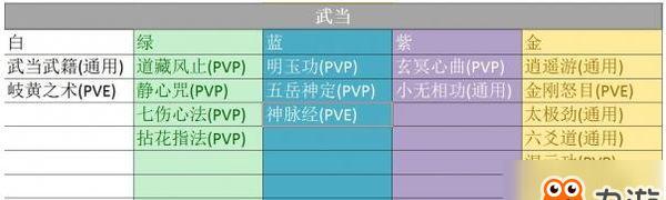 《楚留香手游》武当门派技能加点攻略（如何合理分配武当门派技能加点？-游戏攻略全解析！）