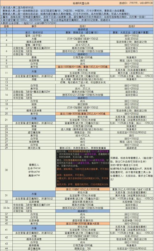 《地下城堡2SS评分表参照标准SS英雄评分表》（以游戏为主，为玩家提供参考标准）