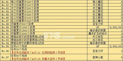 《地下城堡2任务装备大全》（所有任务金橙装备汇总，让你轻松获得最强装备！）