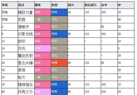 《怪物X联盟2》光明圣龙属性图鉴详解（绝美神龙，属性全揭秘！）