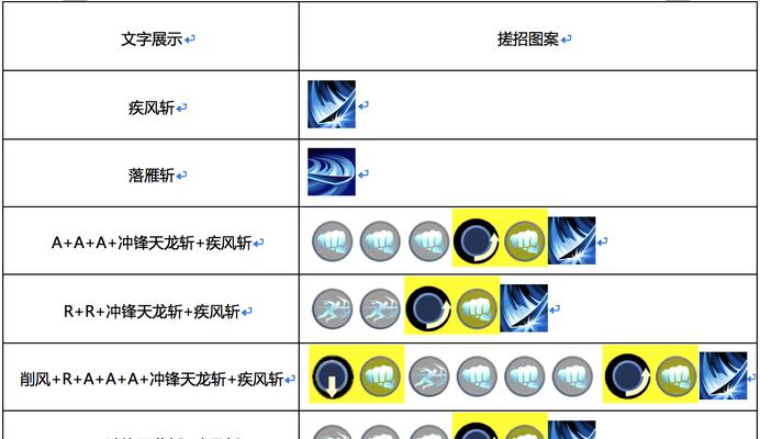 《以魂武者手游》暴君技能及使用方法详解（从新手到高手，掌握暴君技能的方法）