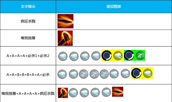 《以魂武者手游》之赤蝎技能详解（赤蝎技能使用方法一网打尽，让你在战斗中所向披靡！）