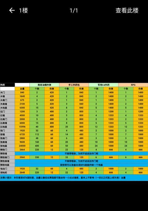 如何开启文明重启游戏中的蓝卡房、绿卡房和紫卡房（详细解析文明重启游戏中的卡房种类及开启方法）