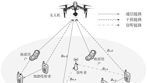 《幽灵行动断点》无人机击落攻略（玩转无人机，轻松击落敌人）