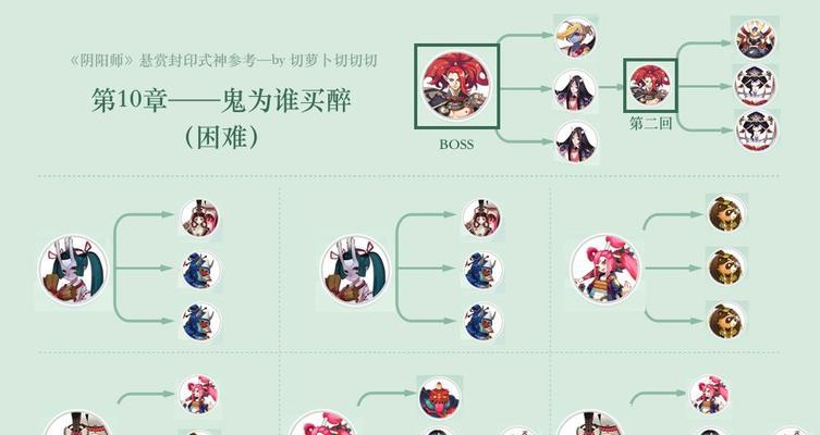 《阴阳师黑夜山合战》攻略（如何打败西西，夺取胜利？）