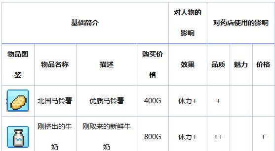 《冒险村物语》转职攻略，让你的角色更强大！（15个步骤，轻松搞定转职！）