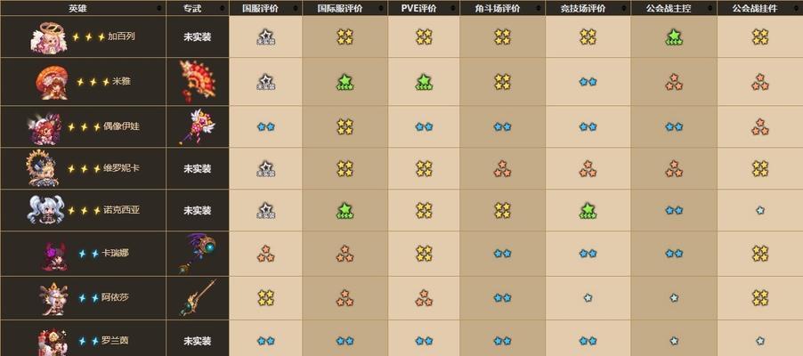 《坎公骑冠剑武器一览》（探索游戏中的最强武器）