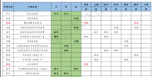 江湖悠悠，如何快速赚取威望币达成称号（掌握这些技巧，让你游刃有余）