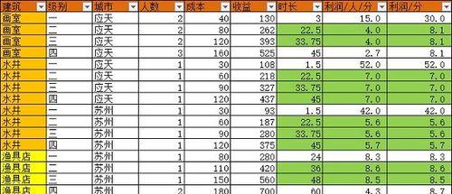 江南百景图经验攻略（游戏玩家必看，升级无难题！）