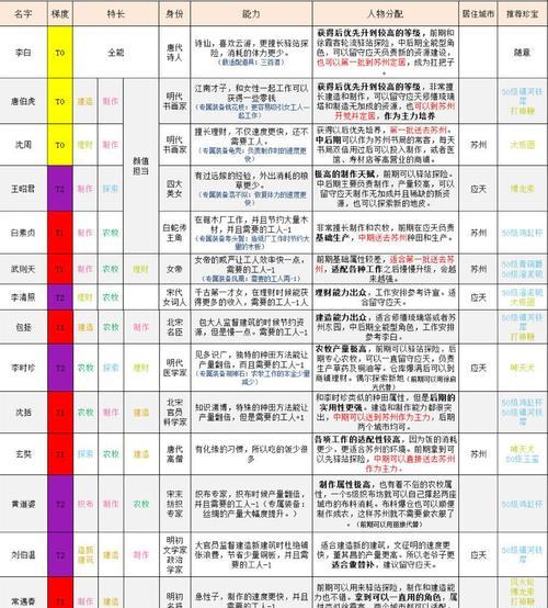 江南百景图玄奘珍宝搭配攻略（玩转江南百景图，尽享珍宝之美）