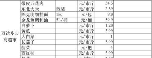 《江湖商会商品汇总大全——打造最全面的游戏商品指南》