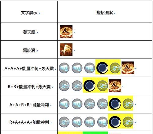 启源女神薇薇安图鉴属性技能英雄攻略（探究薇薇安的属性、技能与英雄特性，带你领略女神的神奇力量）