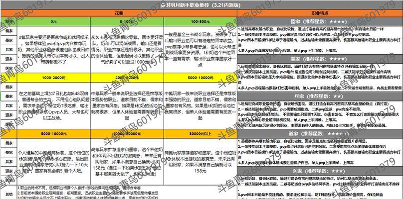 《秦时明月》新手平民职业选择指南（精心推荐，助您游戏从入门到精通）