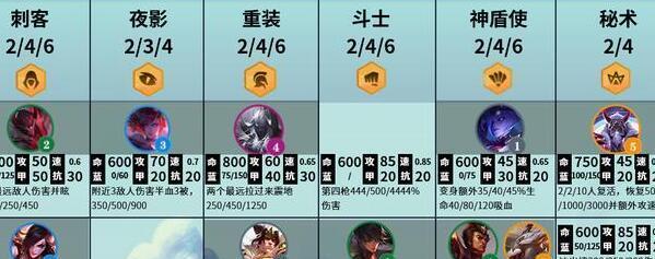 《以阴阳师魔神征战》强13亿伤害阵容分享（掌握这个阵容，成为魔神征战高手！）