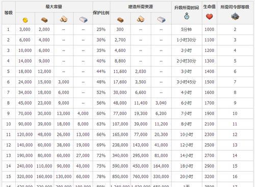 《以掌柜太忙为例，快速升级与高效利用资源攻略》（新手必读！掌握这些技巧，升级速度翻倍，打造最强掌柜！）