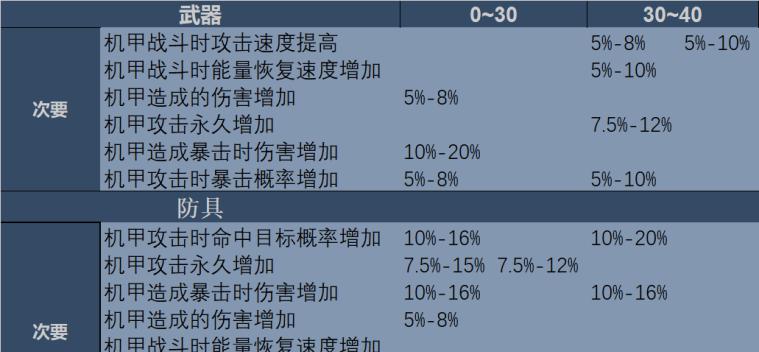 如何守护机师紫？重装战姬紫技能属性介绍攻略！（打造强力机师紫团队，打败敌人的！）