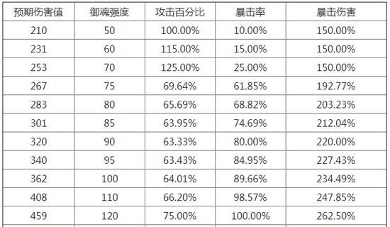 探秘以阴阳师隐念御魂效果（强力加成让你称霸御魂副本，一文解密！）