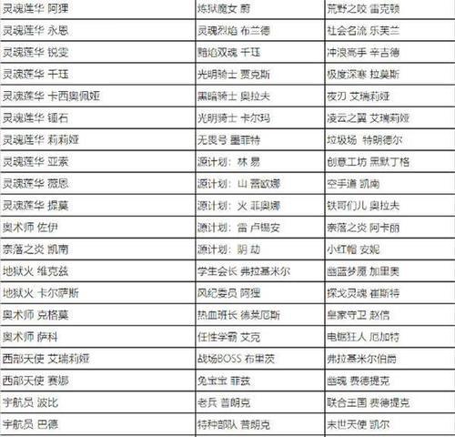 英雄联盟2023新赛季即将开启（揭秘新赛季赛制和选手阵容变动，预测夺冠热门战队）