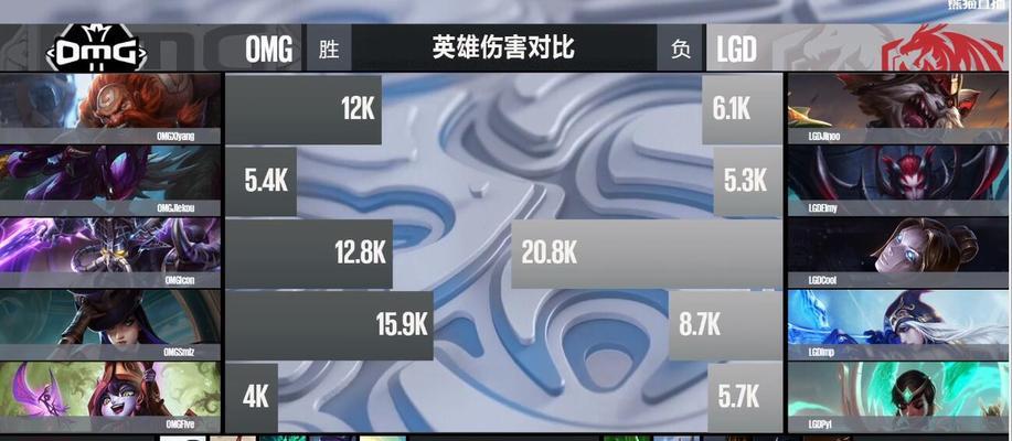 英雄联盟lpl2023夏季赛积分最新一览（2023年LPL夏季赛积分榜单揭晓，EDG和RW战队竞争激烈！）