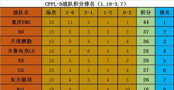 英雄联盟S12半决赛队伍一览（竞技狂潮引领全球游戏趋势，S12半决赛阵容震撼发布！）