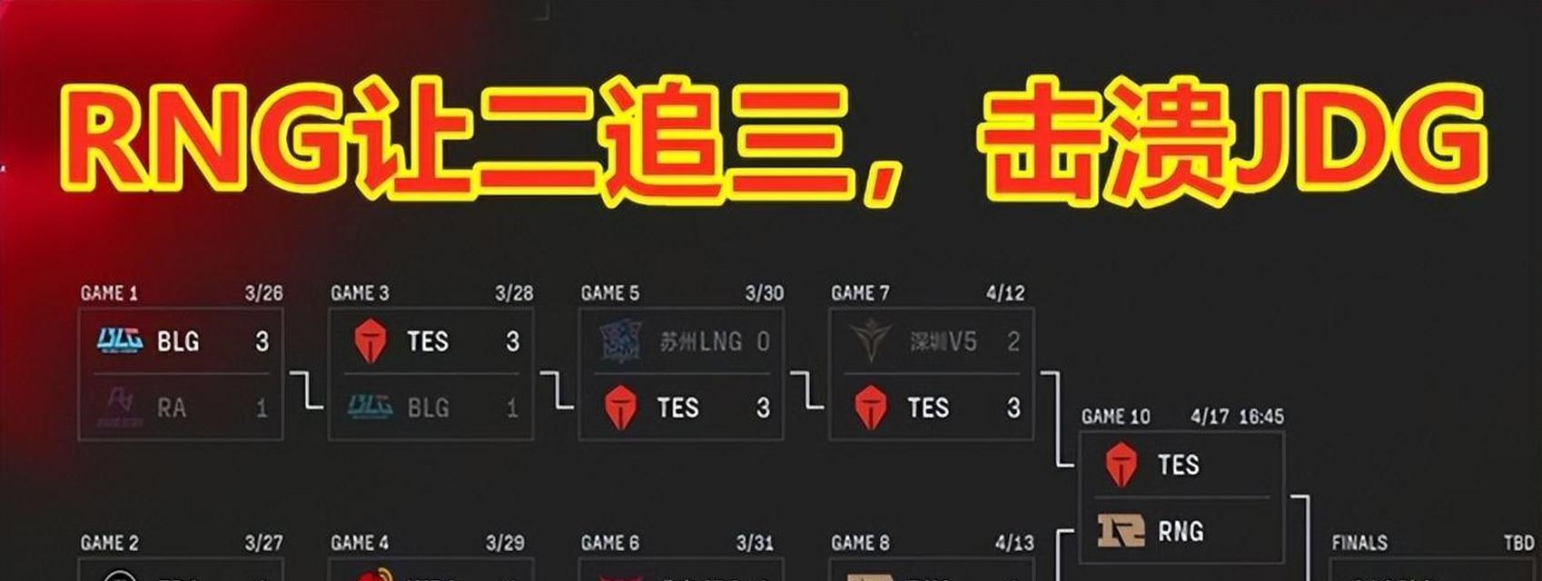 英雄联盟S12四强名单揭晓！（LPL战队占据三席，SKTT1再次登顶）