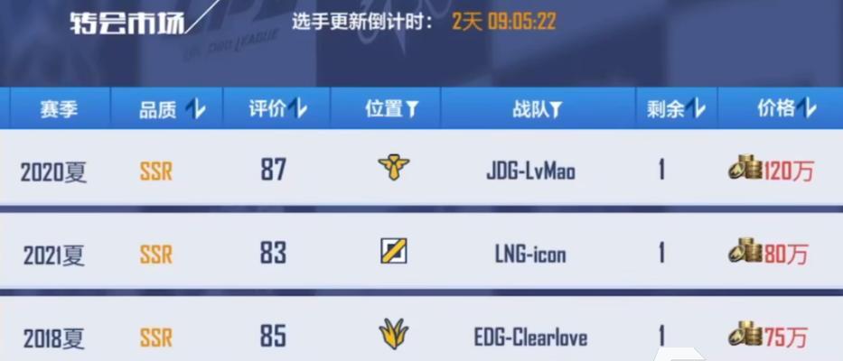 Uzi电竞经理的LOL阵容搭配攻略（从Uzi的团队建设和战术思路来看如何打造一支优秀的LOL战队）