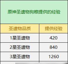 原神渡火者的决绝：如何选择圣遗物属性