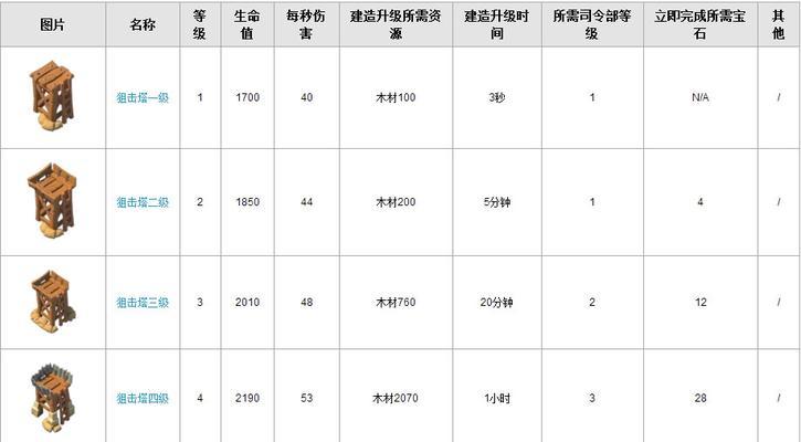 《指尖学园》快速升级攻略（提高等级的方法和技巧）