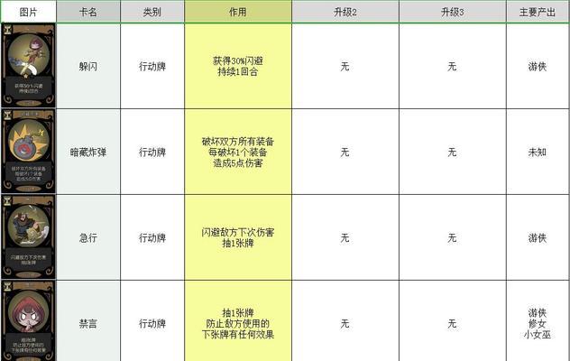 以长生劫吕烽要升吗（吕峰怎么样图鉴介绍攻略）