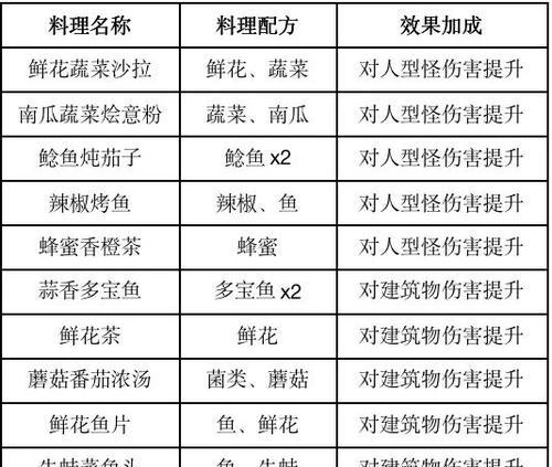 大话西游手游美食篇——手把手教你剁椒鱼头（以游戏为主）