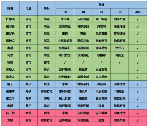 江湖悠悠碧涛变（用惊涛门武学技能轻松打败敌人）