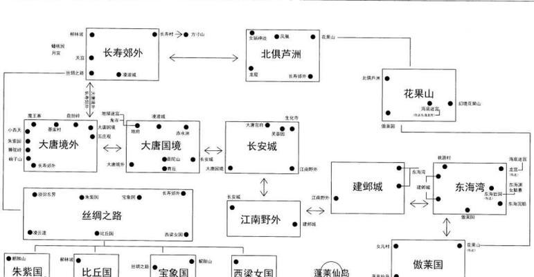 《梦幻西游3D》押镖攻略（技巧详解）