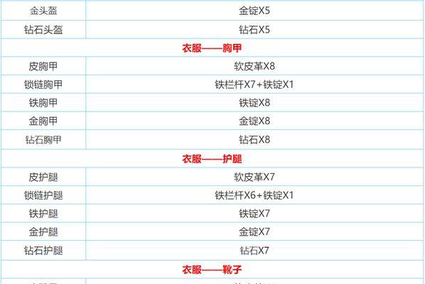 迷你世界装备附魔全攻略（附魔属性推荐）