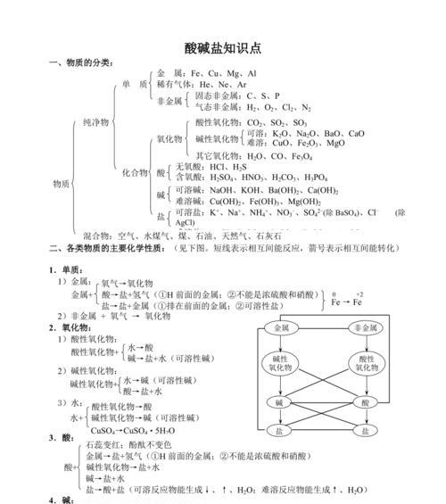 《奶块盐的获取与用途》（游戏中的奶块盐）