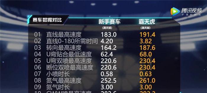 《QQ飞车手游袭影属性图鉴，打造最强赛车装备》（以攻略为主）