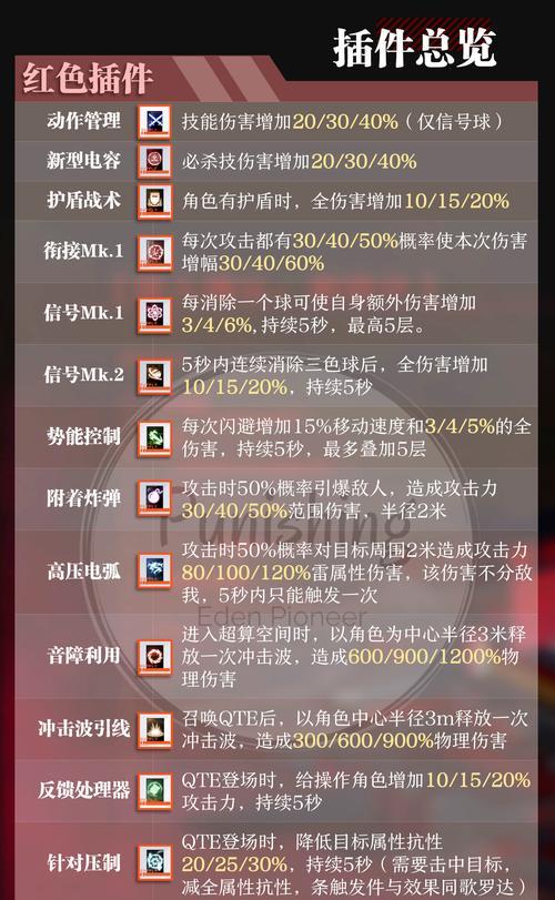 战双帕弥什赫斯提亚武器属性一览（全面解析战双帕弥什赫斯提亚武器的属性及特点）