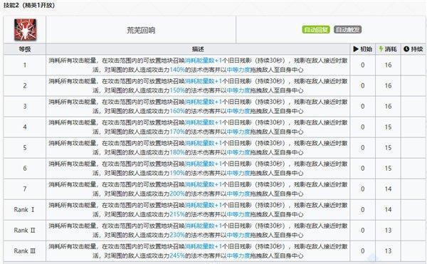 重装上阵赛季成就奖励源石数量一览（成就奖励）