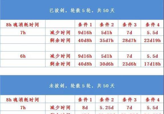 以最强蜗牛获取装备任务白嫖技巧（玩转游戏任务）