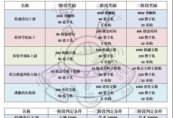 《最强蜗牛金锄头》获取攻略（打造全新装备升级之路）