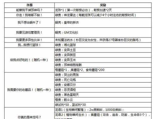 《最强蜗牛神龙许愿攻略》（用许愿之力破解游戏难关）