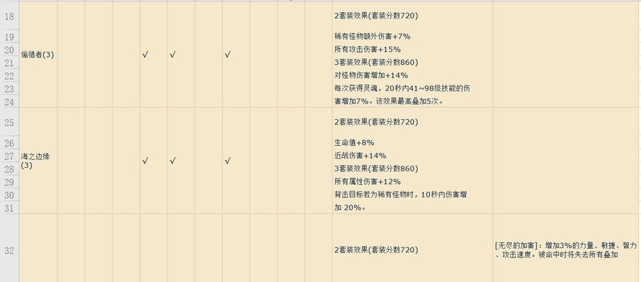 《超激斗梦境NPC位置一览》（在游戏中快速重铸装备）