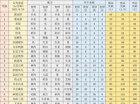 江湖悠悠芝麻食谱大公开（以游戏《江湖悠悠》为灵感）