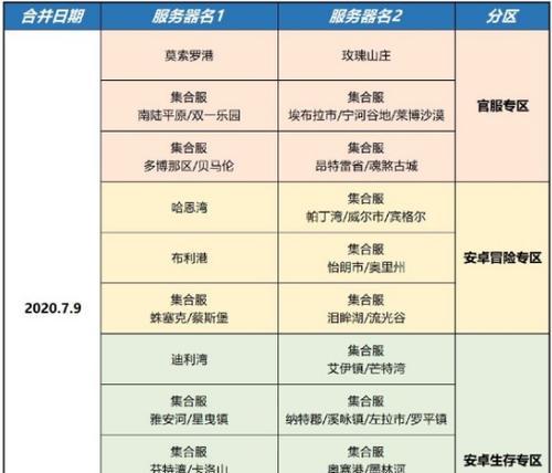 明日之后3月2日开箱金钥匙攻略（游戏中获取金钥匙的方法与技巧）