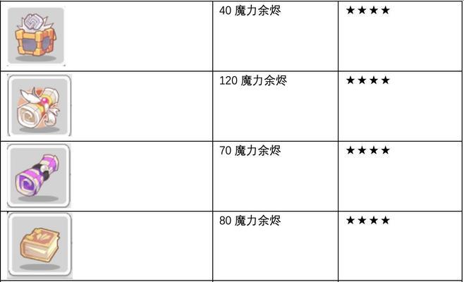 使魔计划（探讨使魔计划两种不同路线的优缺点）