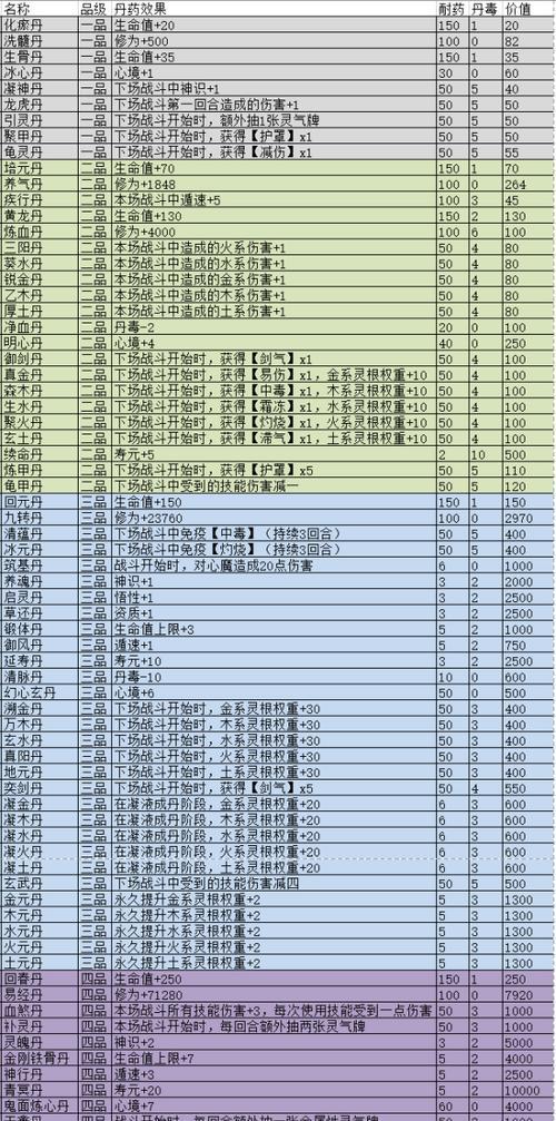 《觅长生》游戏天崩地裂神通效果详解（探究游戏中天崩地裂神通的威力及使用技巧）